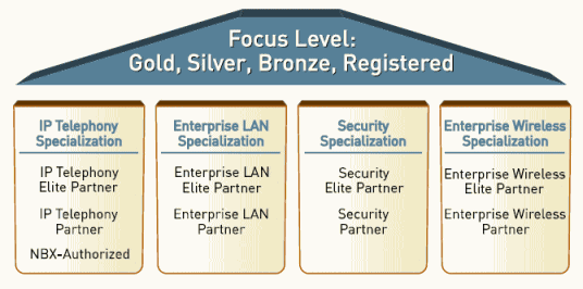 3com spec level.gif