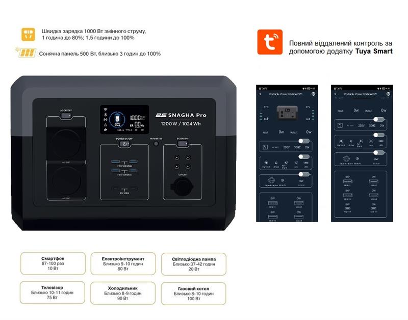 Портативна електростанція 2Е Snagha PRO, 1200 Вт, 1024 Вт/год, WiFi/BT, швидка зарядка