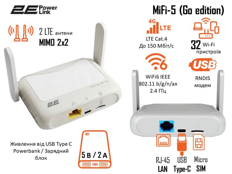 Мобільний маршрутизатор 2E PowerLink MiFi-5 (Go) N300, LTE, Wi-Fi6, 1xFE LAN, 1xType-C білий