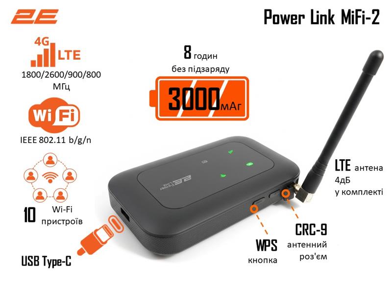 Мобільний маршрутизатор 2E PowerLink (MiFi-2 2025) N150, LTE, Wi-Fi4, 1xType-C, 1xCRC9, 3000мА•год чорний