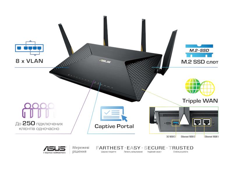 Маршрутизатор ASUS BRT-AC828 AC2600 8xGE LAN 2xGE WAN 2xUSB3.0 1xM.2 SATA MU-MIMO VPN Beamforming