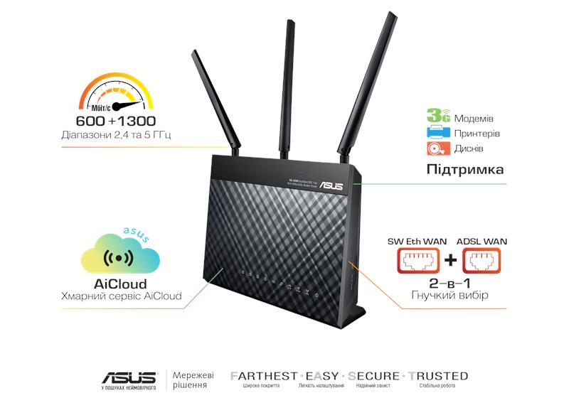 ADSL-маршрутизатор ASUS DSL-AC68U ADSL2+/VDSL2 802.11ac AC1900 1xRJ11xDSL 4xLAN Gbps 1xUSB 3.0