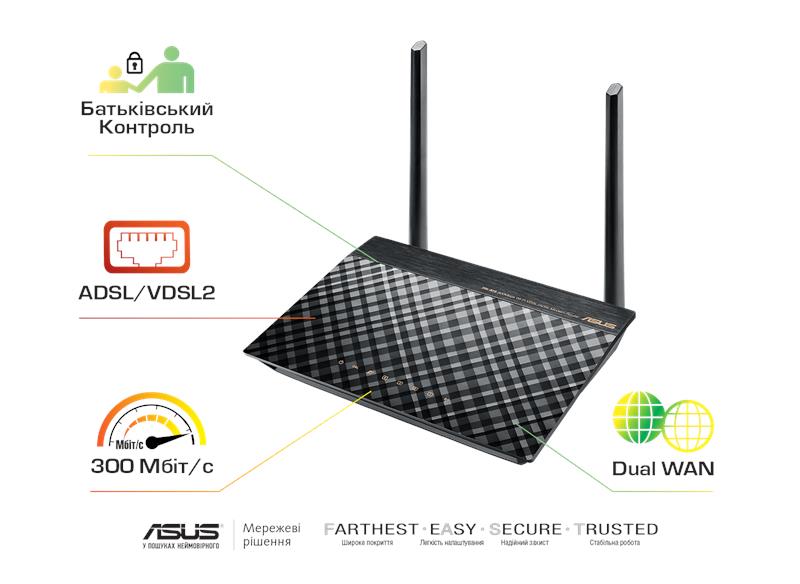 ADSL-маршрутизатор ASUS DSL-N16 ADSL2+/VDSL2 N300 1xRJ11xDSL 4xGE LAN 1xGE WAN