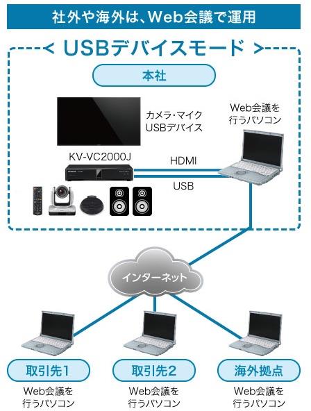 Комплект Panasonic PC Peripheral kit для интеграции со S4B
