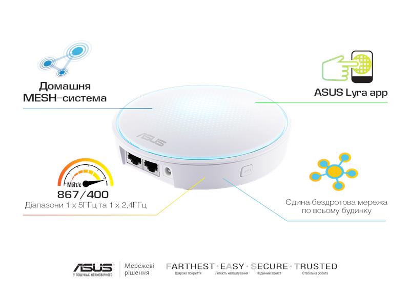 Маршрутизатор ASUS Lyra Mini MAP-AC1300 3PK 1xGE LAN 1xGE WAN MU-MIMO MESH