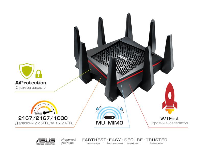 Маршрутизатор ASUS RT-AC5300 AC5300, 4xGE LAN, 1xGE WAN, 1xUSB3.0, 1xUSB2.0, MU-MIMO, Beamforming, AiMesh