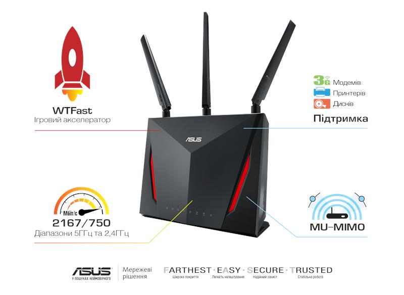 Маршрутизатор ASUS RT-AC86U AC2900 4xGE LAN 1xGE WAN 1xUSB3.0 1xUSB2.0 MU-MIMO MESH