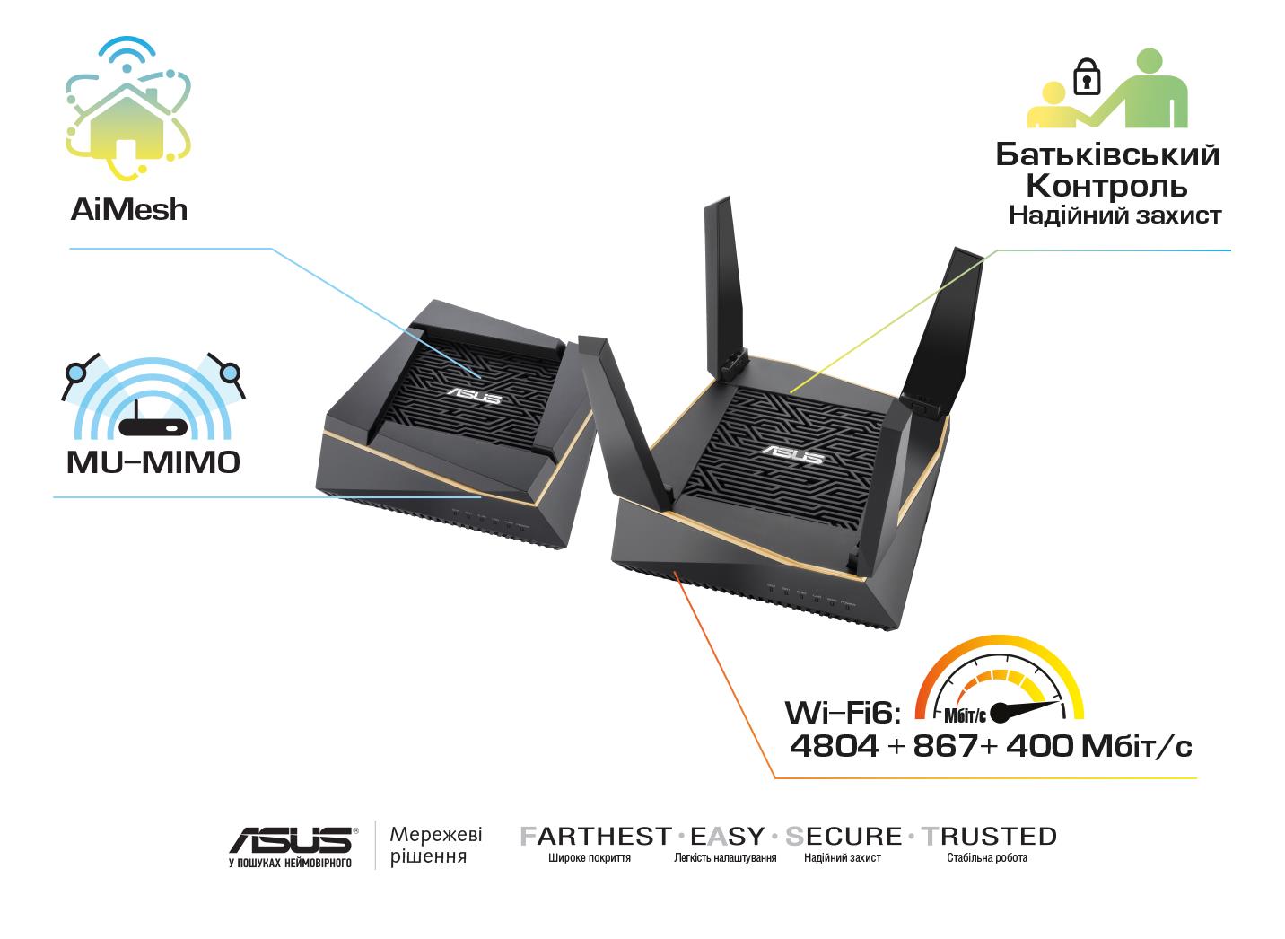 Маршрутизатор ASUS RT-AX92U 2PK AX6100 4xGE LAN 1xGE WAN 1xUSB3.1 1xUSB2.0  OFDMA MESH Gaming