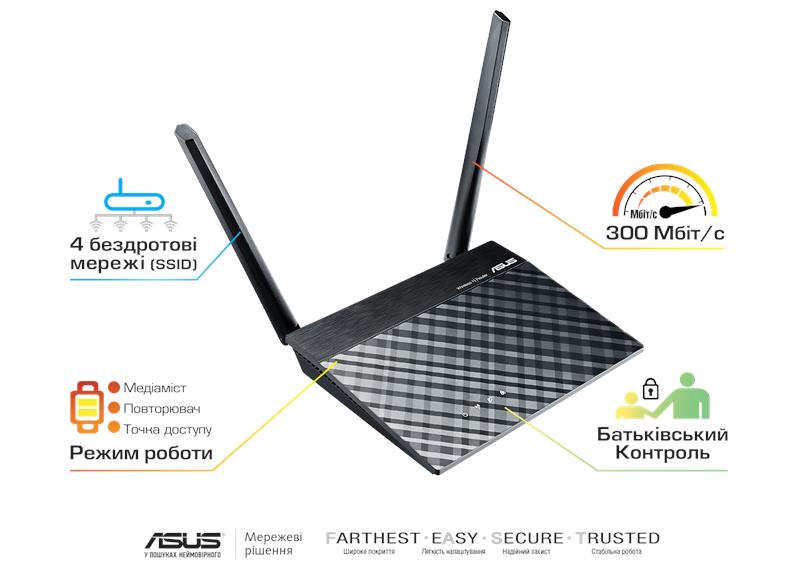 Маршрутизатор ASUS RT-N11P N300 4xFE LAN 1xFE WAN