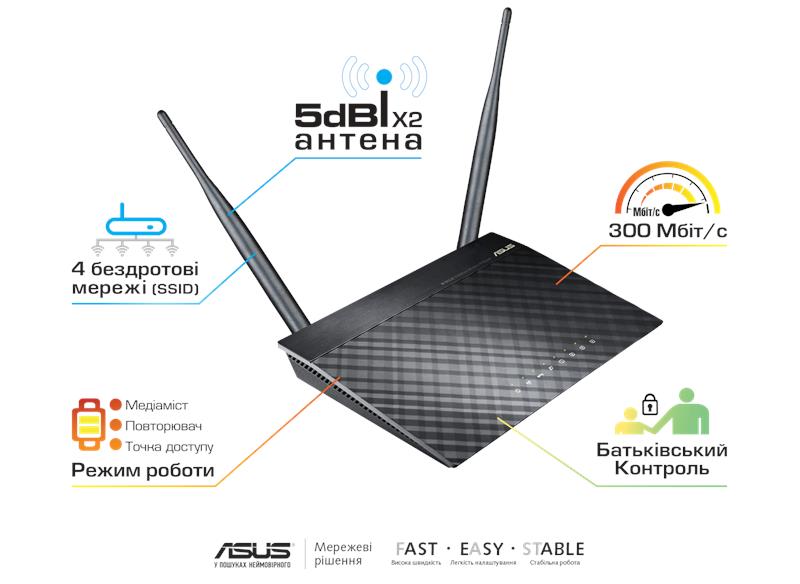 Маршрутизатор ASUS RT-N12/D N300, 4xFE LAN, 1xFE WAN, сьемные антенны