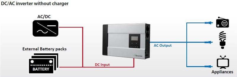 Инвертор FSP Xpert GS 2000VA DC/AC Inverter